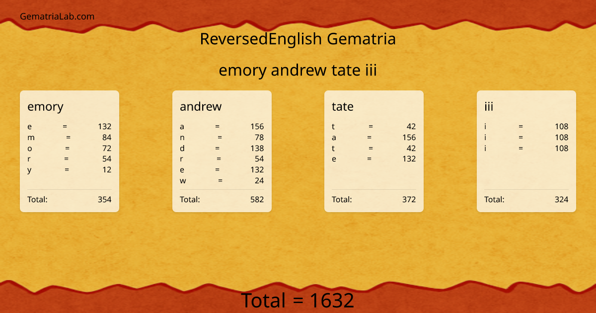 emory andrew tate iii in reversedEnglish Gematria